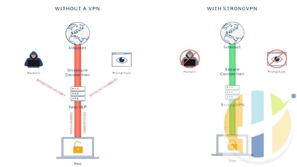strong vpn 12 user devices android windows pc router