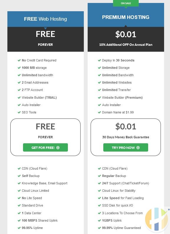 Free web hosting prices