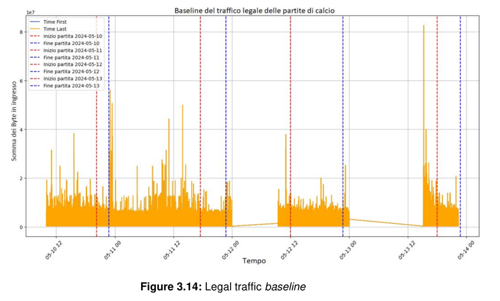 legal-traffic-baseline