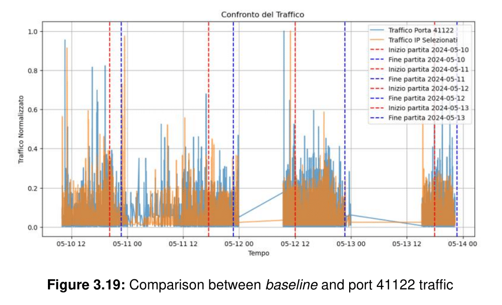 port-baseline-comparison