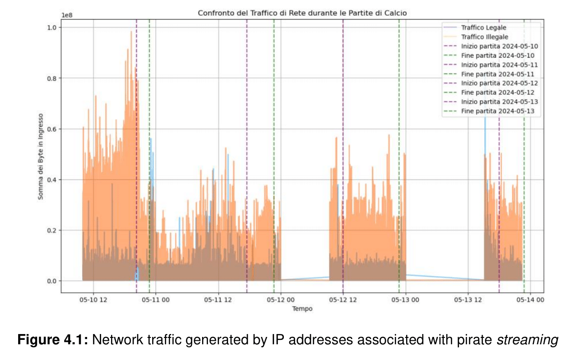 piracy-shield-network traffic